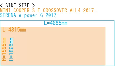 #MINI COOPER S E CROSSOVER ALL4 2017- + SERENA e-power G 2017-